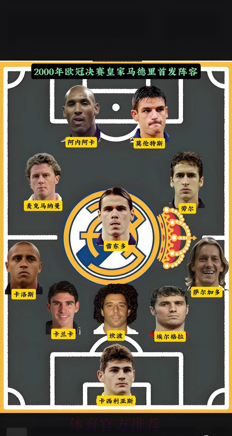 皇马欧冠名单:本泽马等9人伤缺 5名2队小将凑数